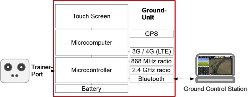 HyraCom Ground Unit schematic